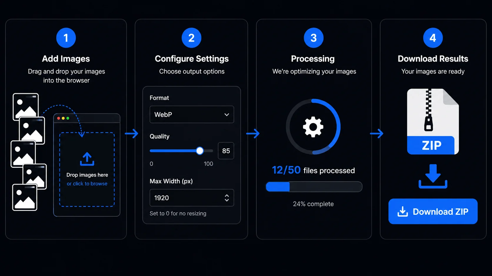 Tracelyx Batch 4-step guide: add files, configure settings, process, download ZIP