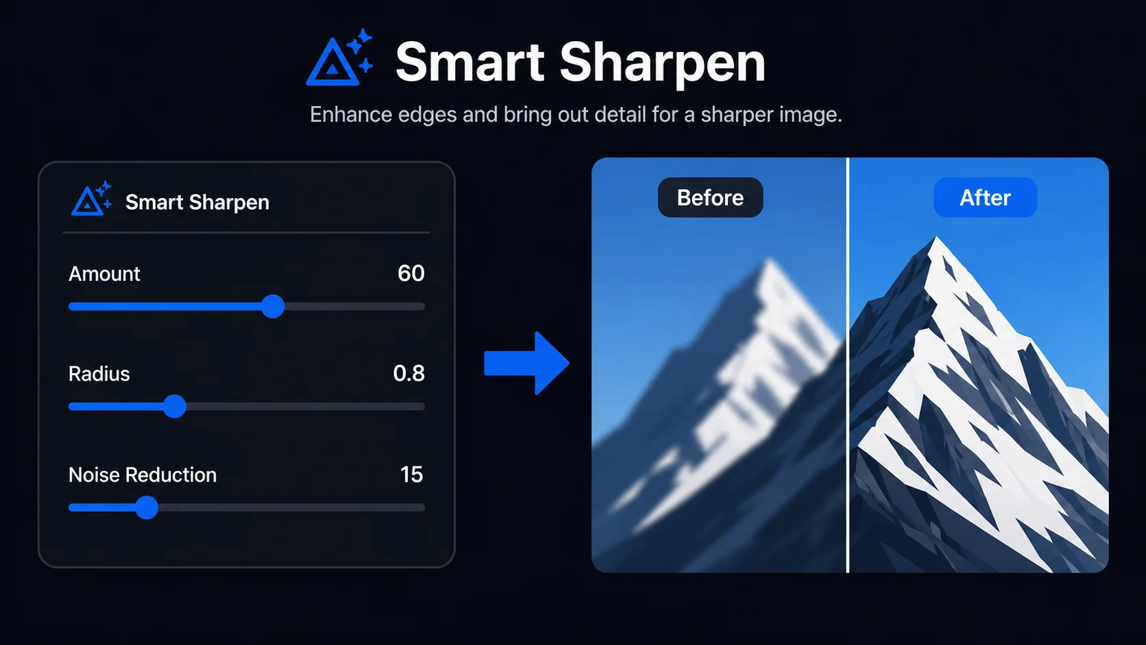 Smart Sharpen controls: Amount, Radius, and Noise Reduction sliders for post-scale sharpening