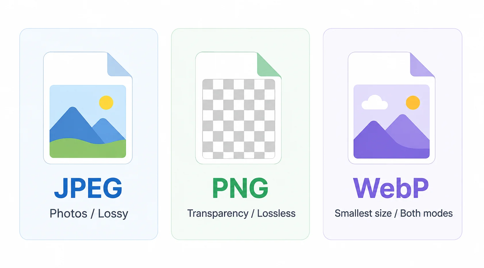 JPEG PNG WebP format comparison