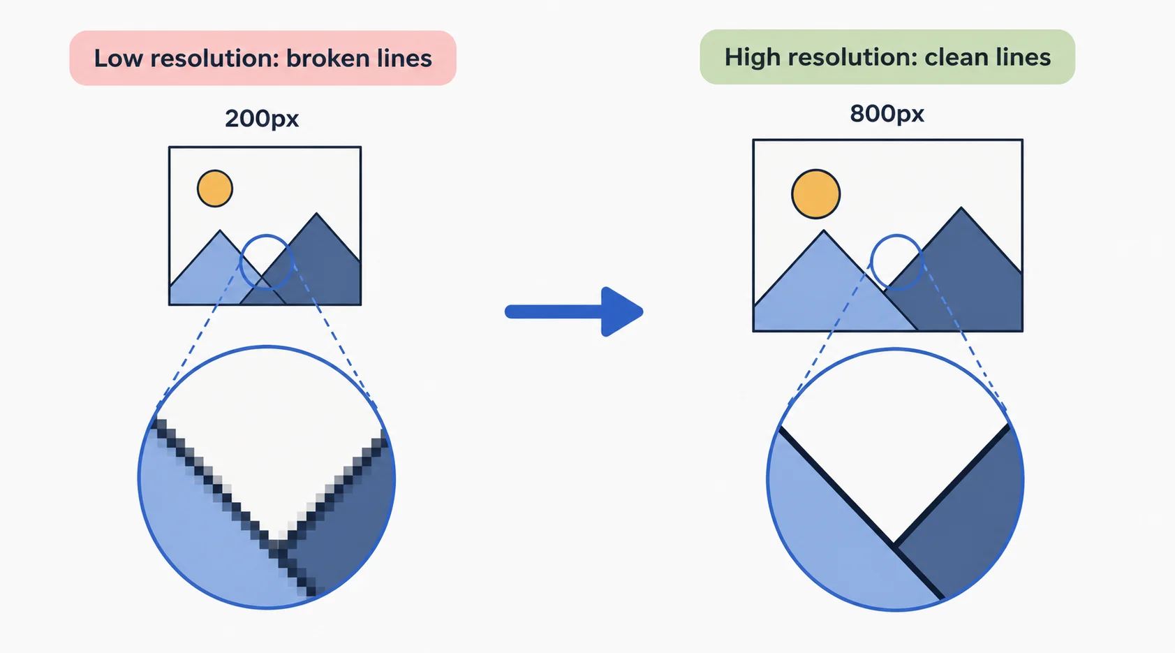 Low vs high resolution line art comparison