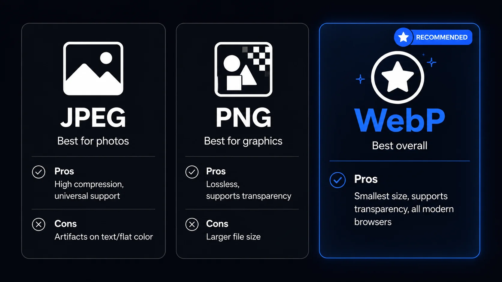 JPEG vs PNG vs WebP format comparison guide