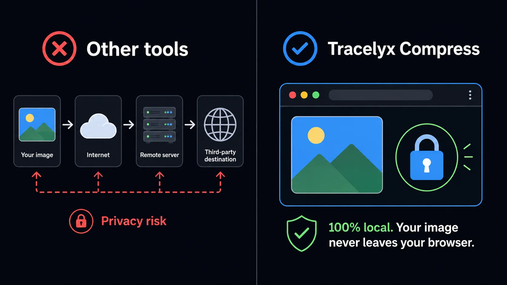 Local compression — your image never leaves your browser