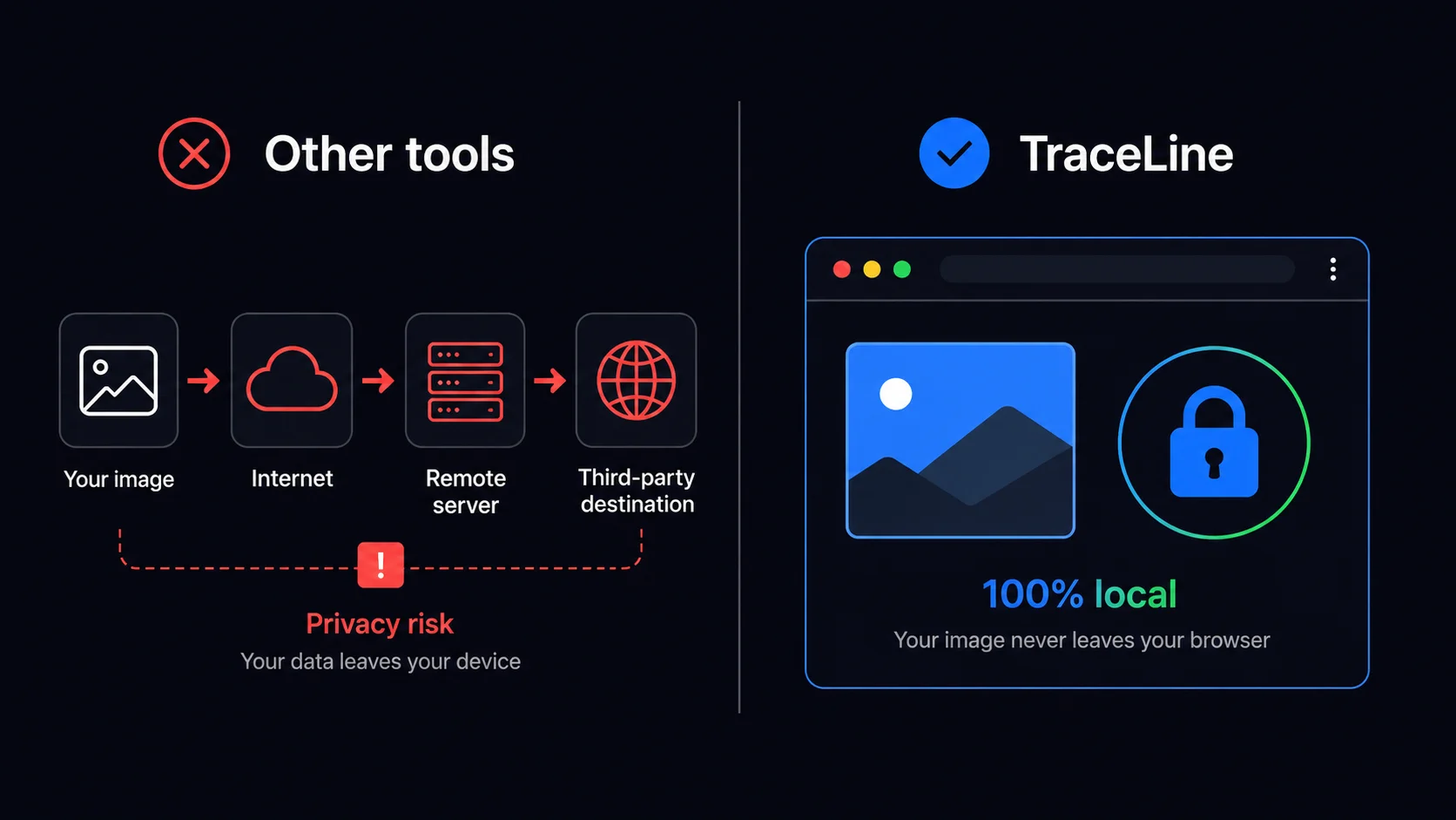 TraceLine local processing — your image never leaves your browser